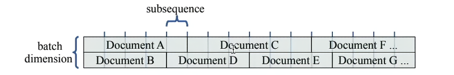 contiguous batches